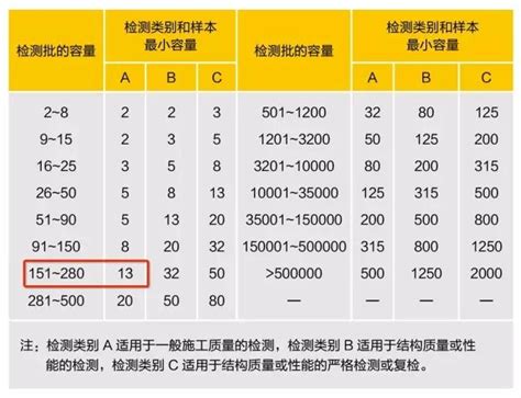 樓板厚度查詢|小型工程項目